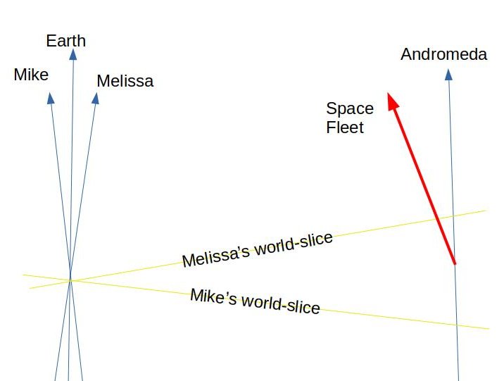 A diagram of the invasion from Andromeda