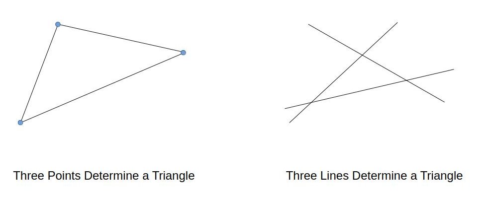 A diagram shows dual triangles