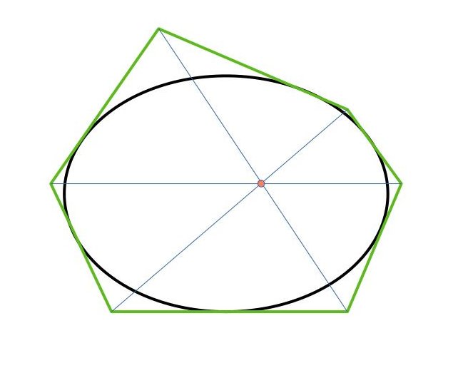 A diagram illustrates Brianchon's theorem